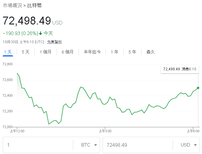 比特幣價格