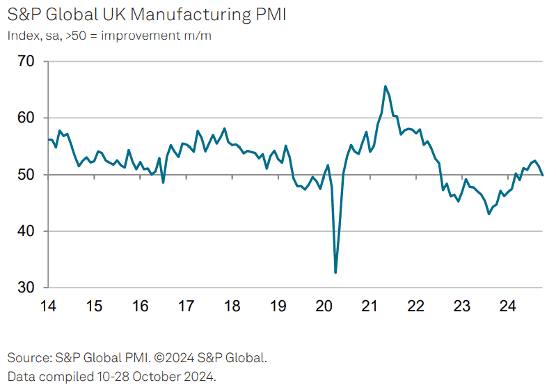 英國10月製造業PMI終值
