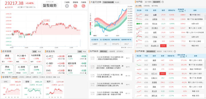 資金流向