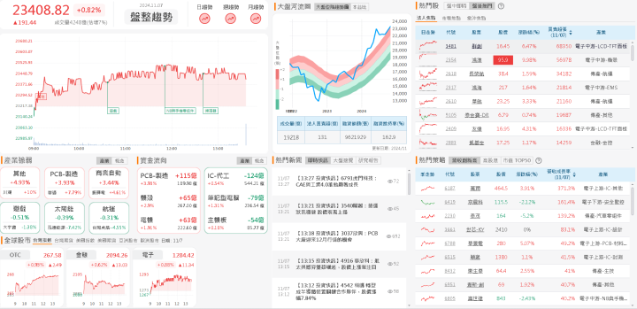 資金流向