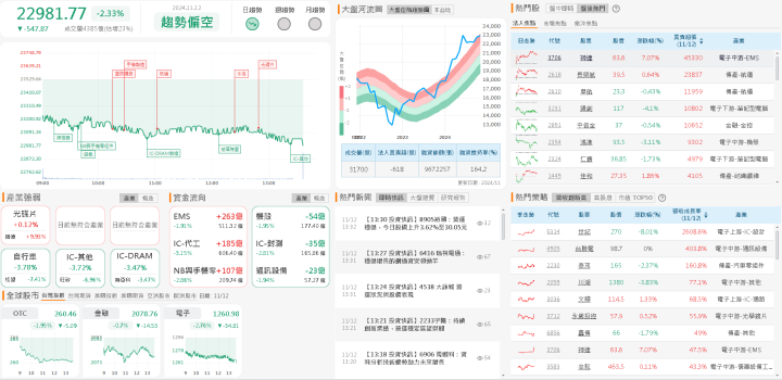 資金流向
