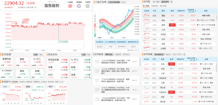 資金流向