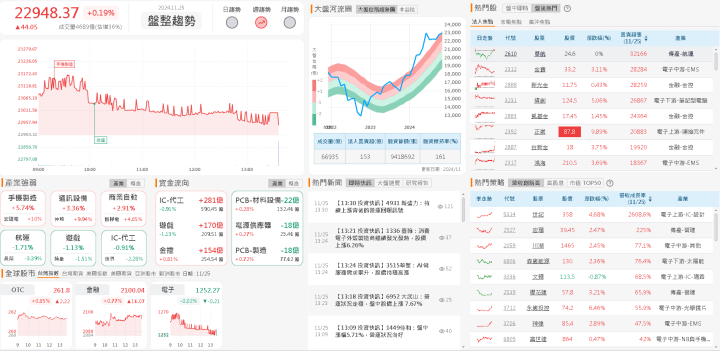 資金流向
