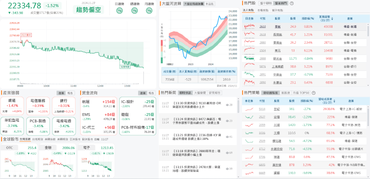 資金流向