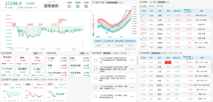 資金流向