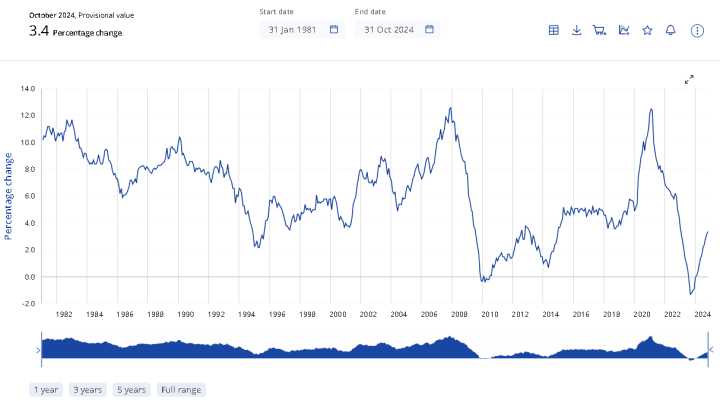 歐元區10月貨幣供應M3年率