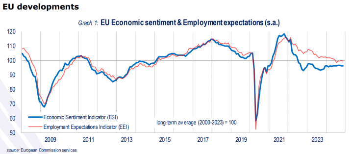 歐元區11月消費者信心指數終值