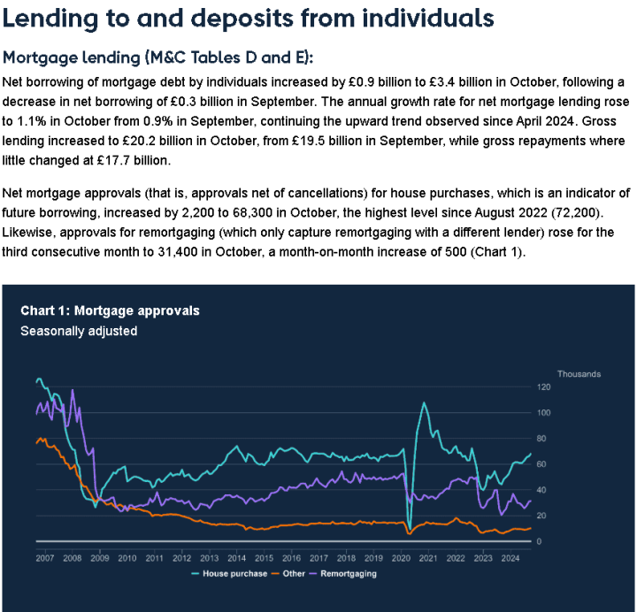 英國10月央行抵押貸款