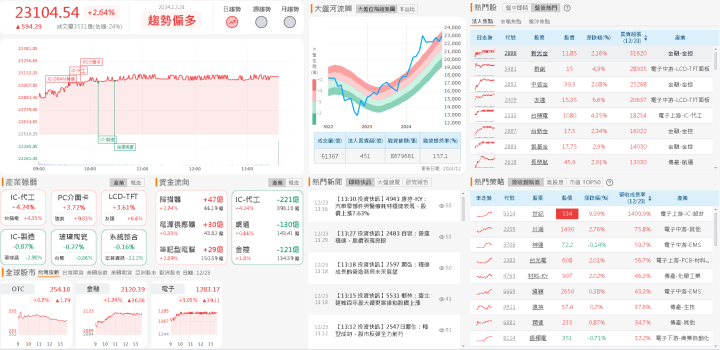 資金流向