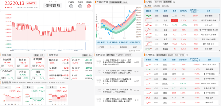 資金流向
