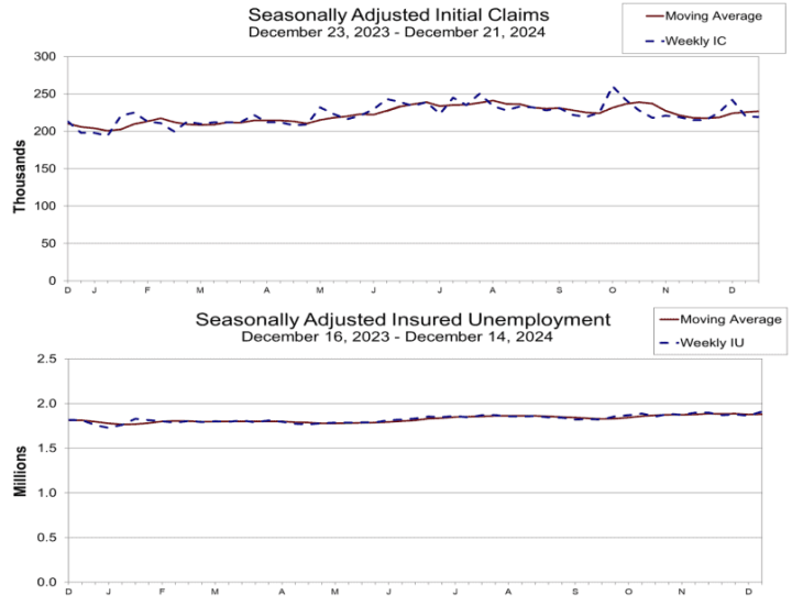美國當週初請領失業金人數