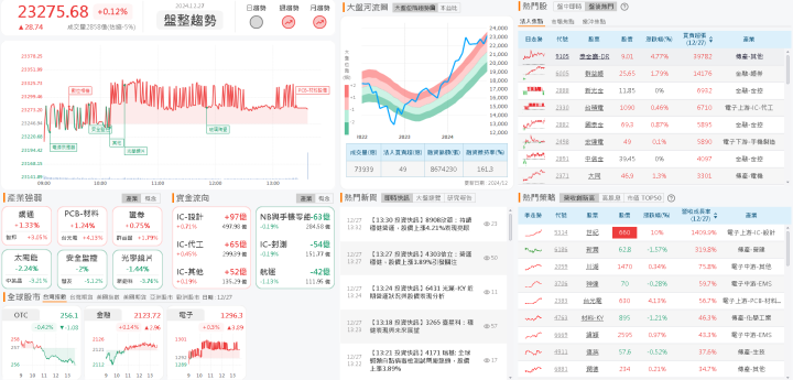 資金流向