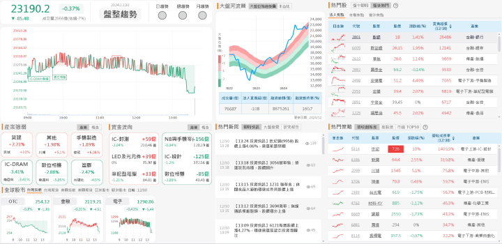 資金流向