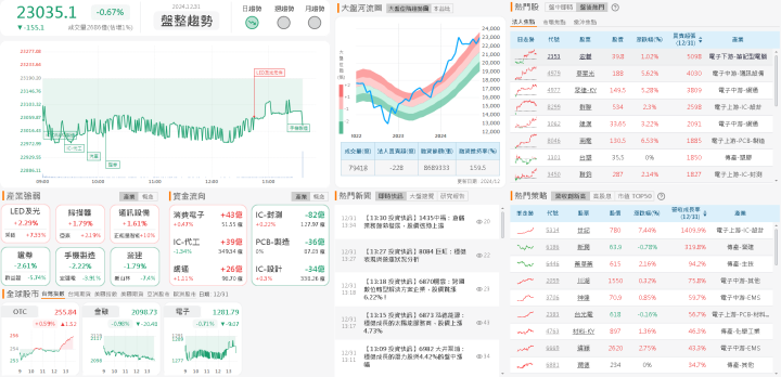 資金流向