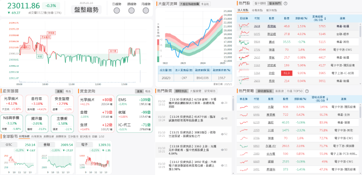 資金流向