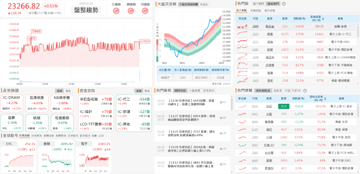 資金流向