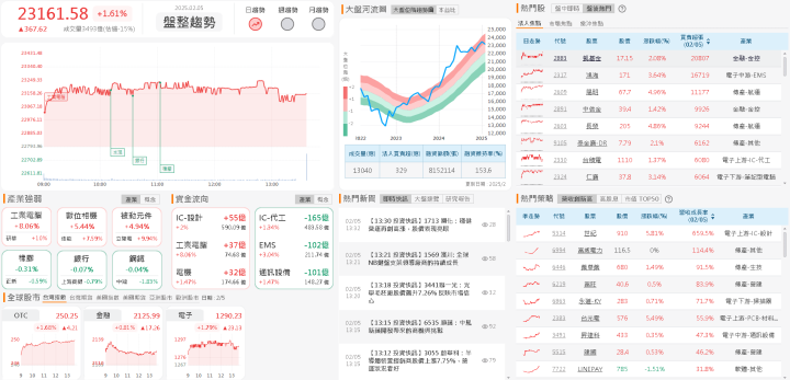 資金流向