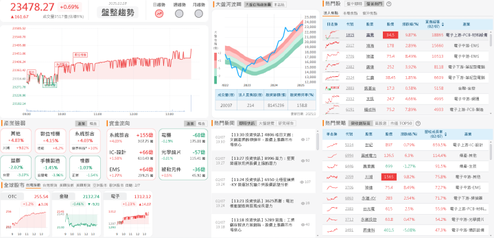 資金流向