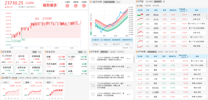 資金流向