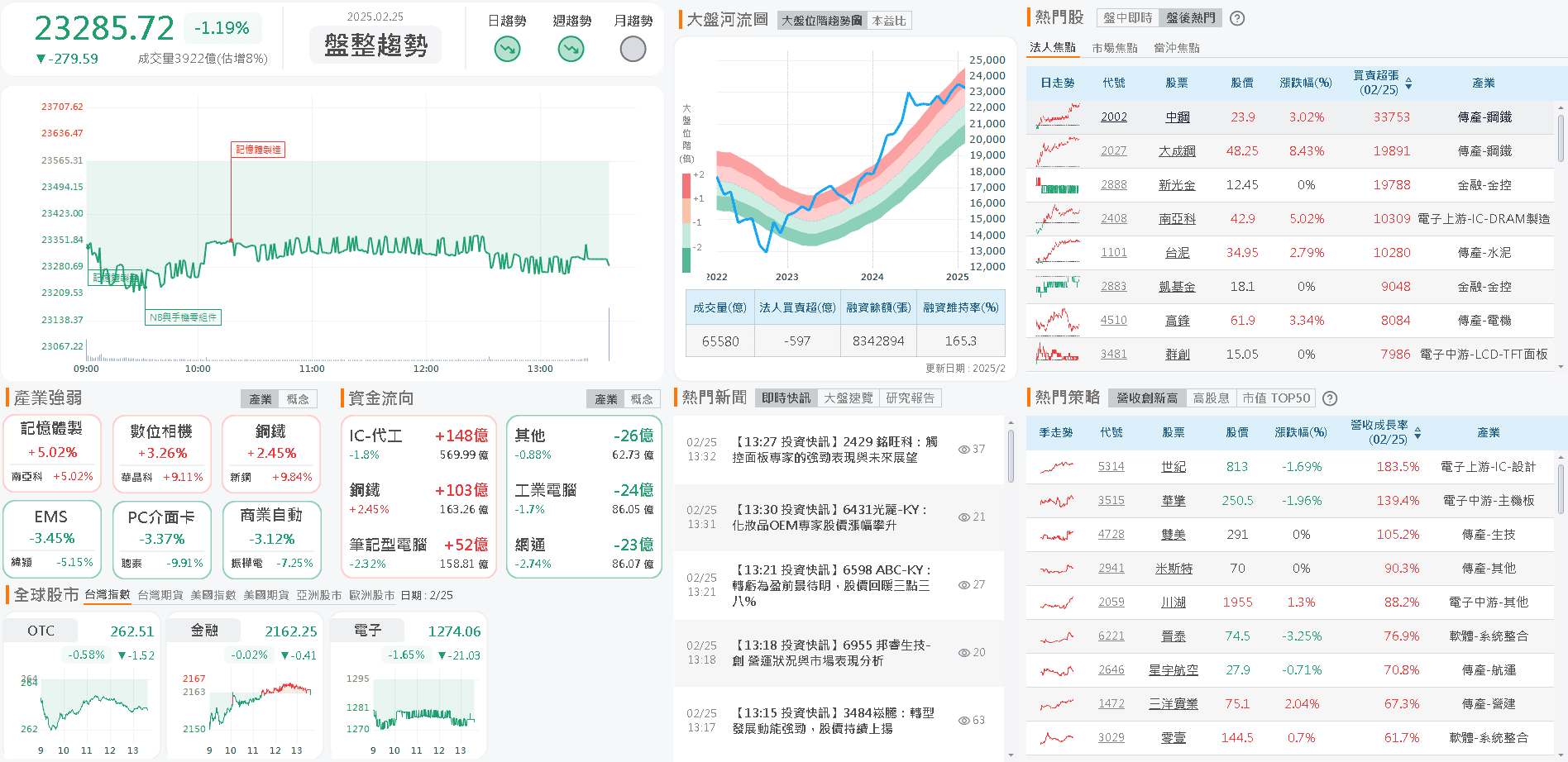 資金流向
