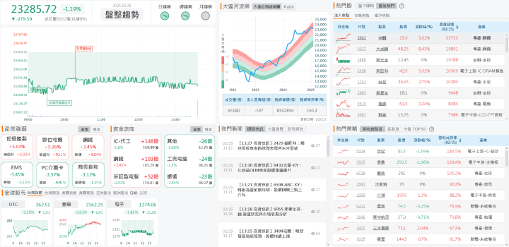 資金流向
