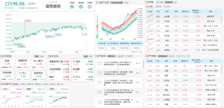 資金流向