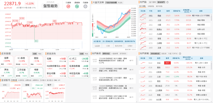 資金流向