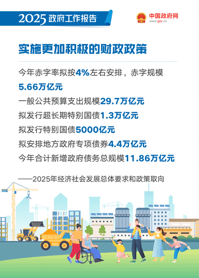 中國兩會2025財政政策