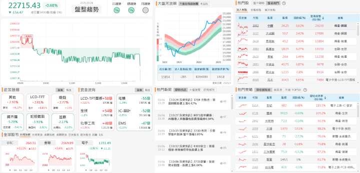 資金流向