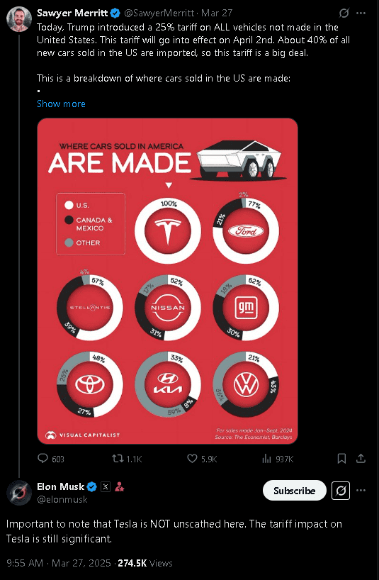 Elon Musk對汽車關稅看法