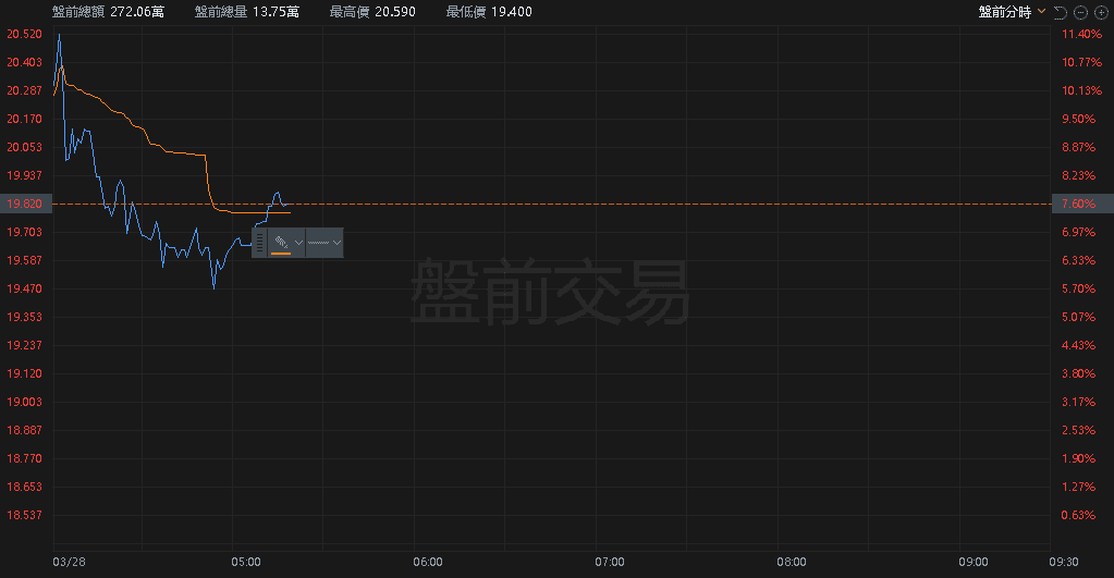 Rocket Lab盤前