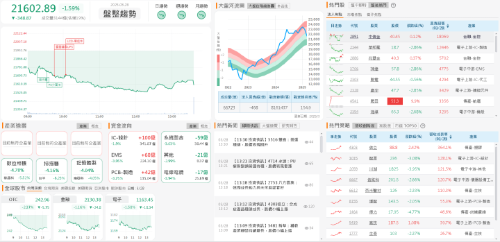 資金流向