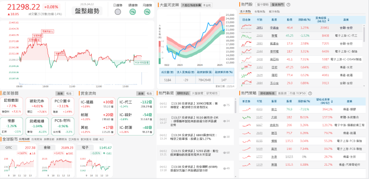 資金流向