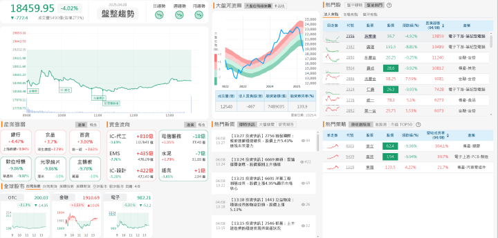 資金流向