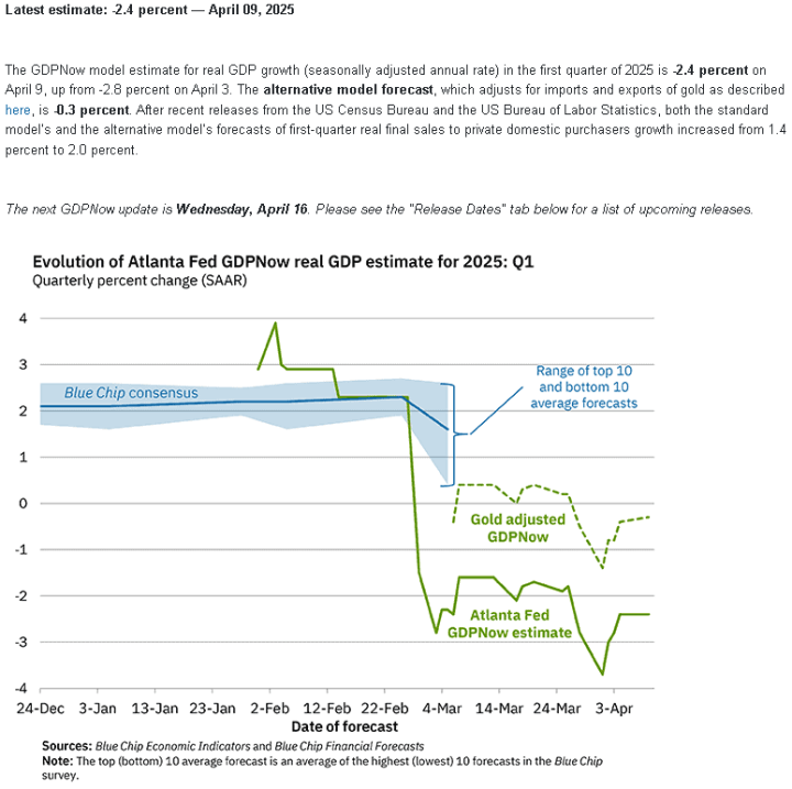 GDPNow_0409