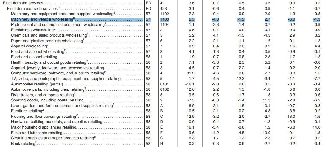 Page 20_Table 2