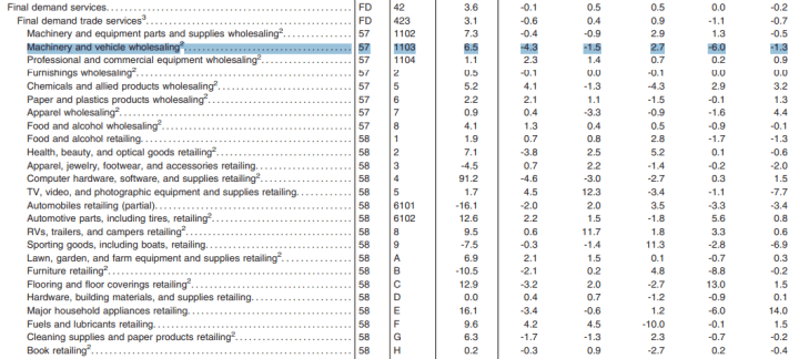Page 20_Table 2