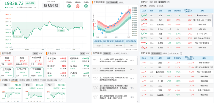 資金流向