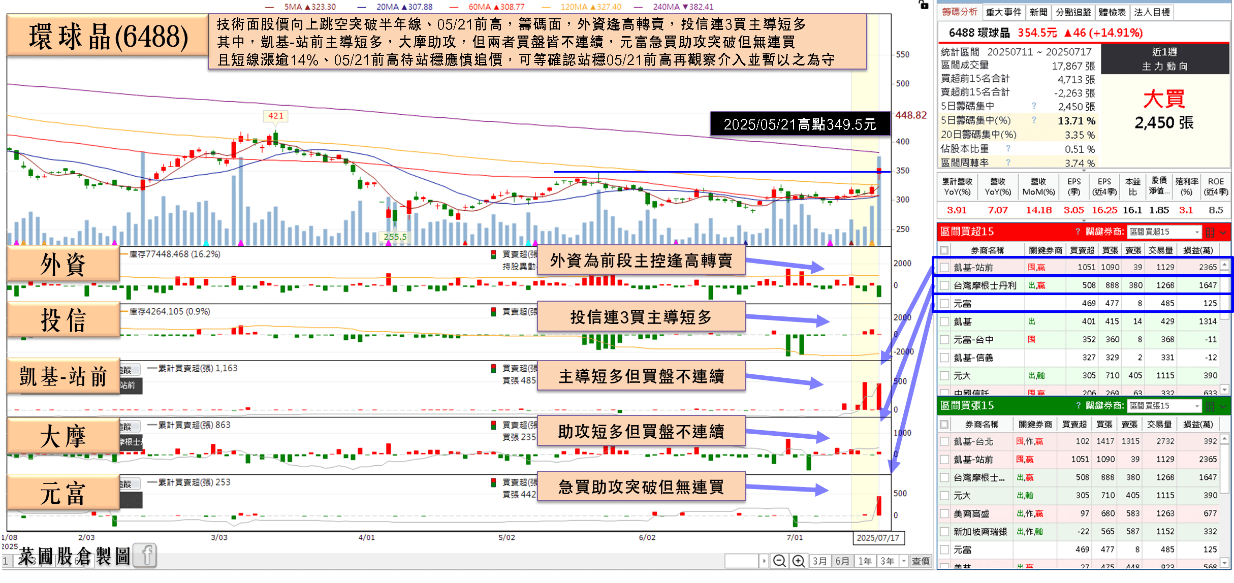 報價蠢動喊漲，矽晶圓全面漲停