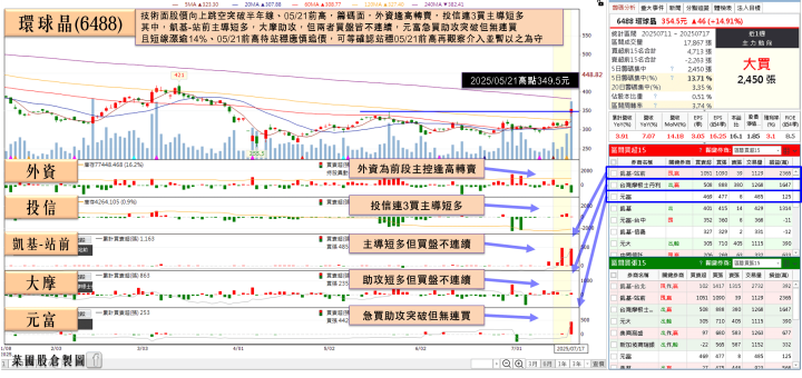 報價蠢動喊漲，矽晶圓全面漲停