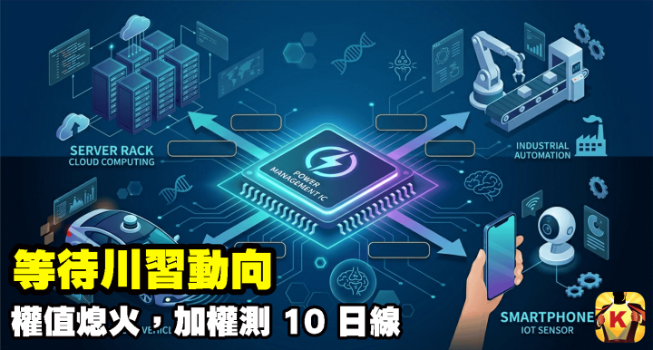 【台股盤後】等待川習動向，加權測 10 日線