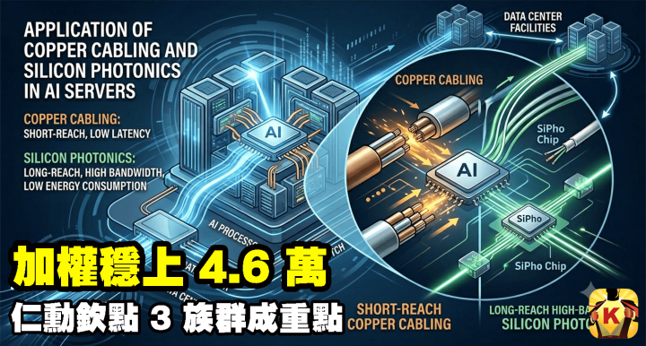 【台股盤後】加權穩上 4.6 萬，仁勳欽點 3 族群成重點