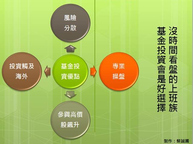原來有錢人都用 ____ 存錢，難怪存錢速度能比平常方法快 300 %！