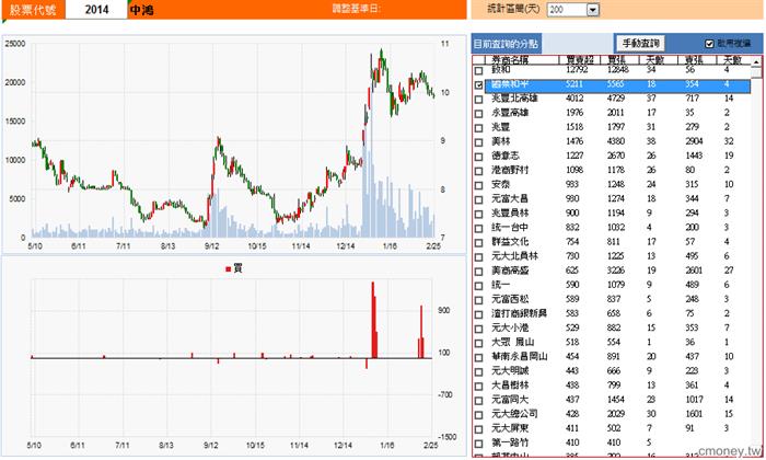 201205-201302 國票和平