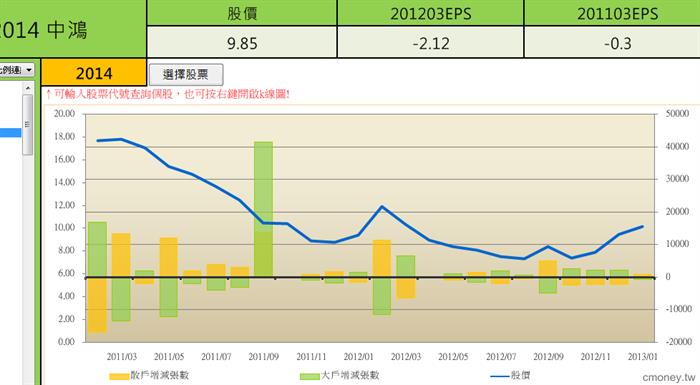 201103-201301 大戶散戶