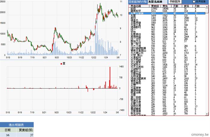 20130306 兆豐北高雄