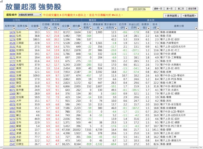放量起漲