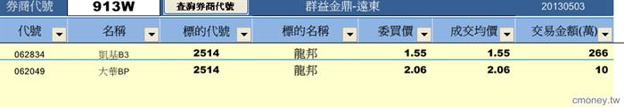從分點探索權證標的