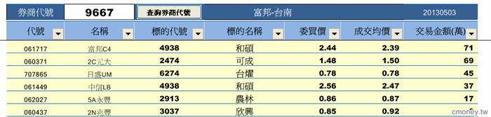 從分點探索權證標的