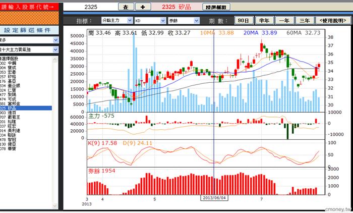 權證小哥-飆股口袋名單